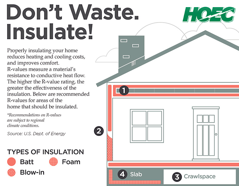 Insulation Savings and Comfort HowellOregon Electric Cooperative